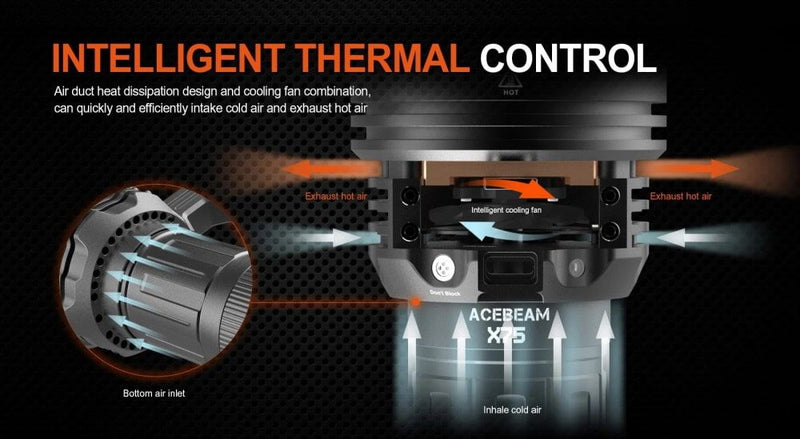 Load image into Gallery viewer, AceBeam X75 Brightest LED Power Bank Flashlight - 80,000 Lumens