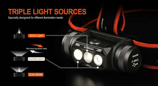 Acebeam H50 2.0 High Performance Headlamp - 2000 Lumens