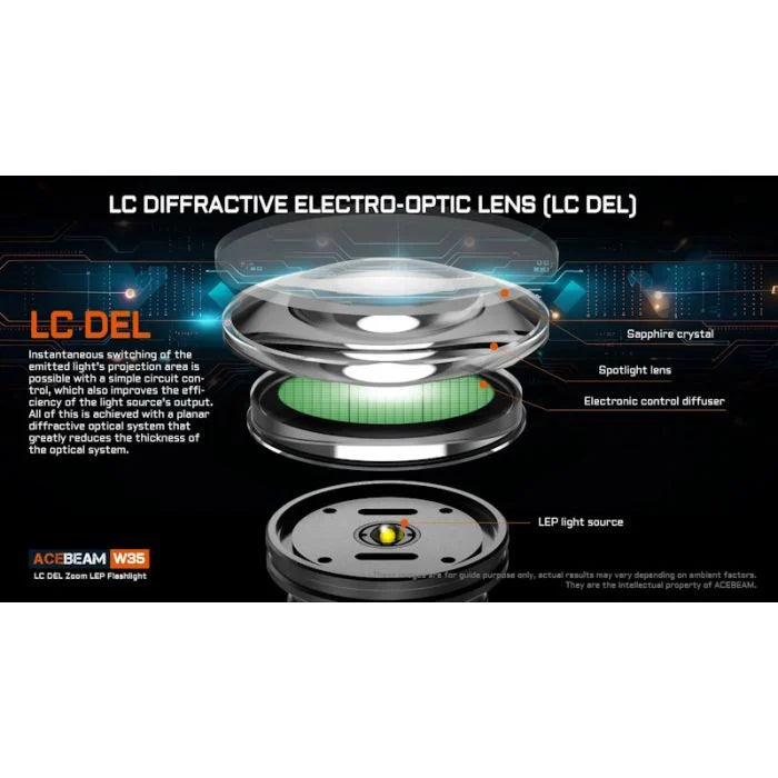 Load image into Gallery viewer, Acebeam W35 LC DEL Zoom LEP 800 Lumen Flashlight
