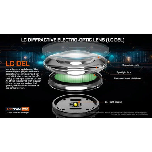 Acebeam W35 LC DEL Zoom LEP 800 Lumen Flashlight