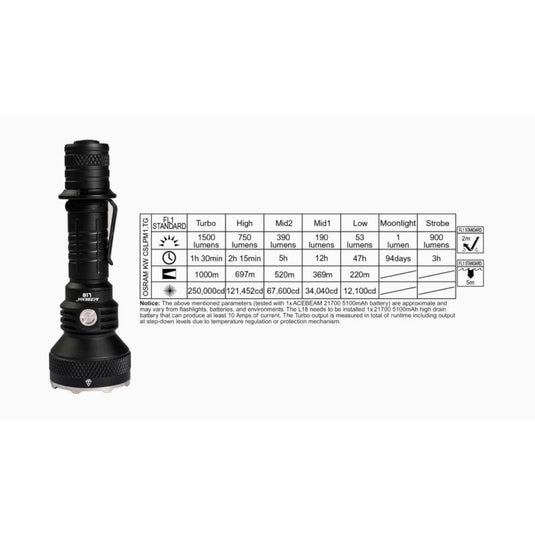 Acebeam L18 LED Tactical Flashlight - 1500 Lumens, White